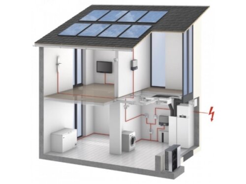 Pachet panou solar 6 KWP T tabla fara contor